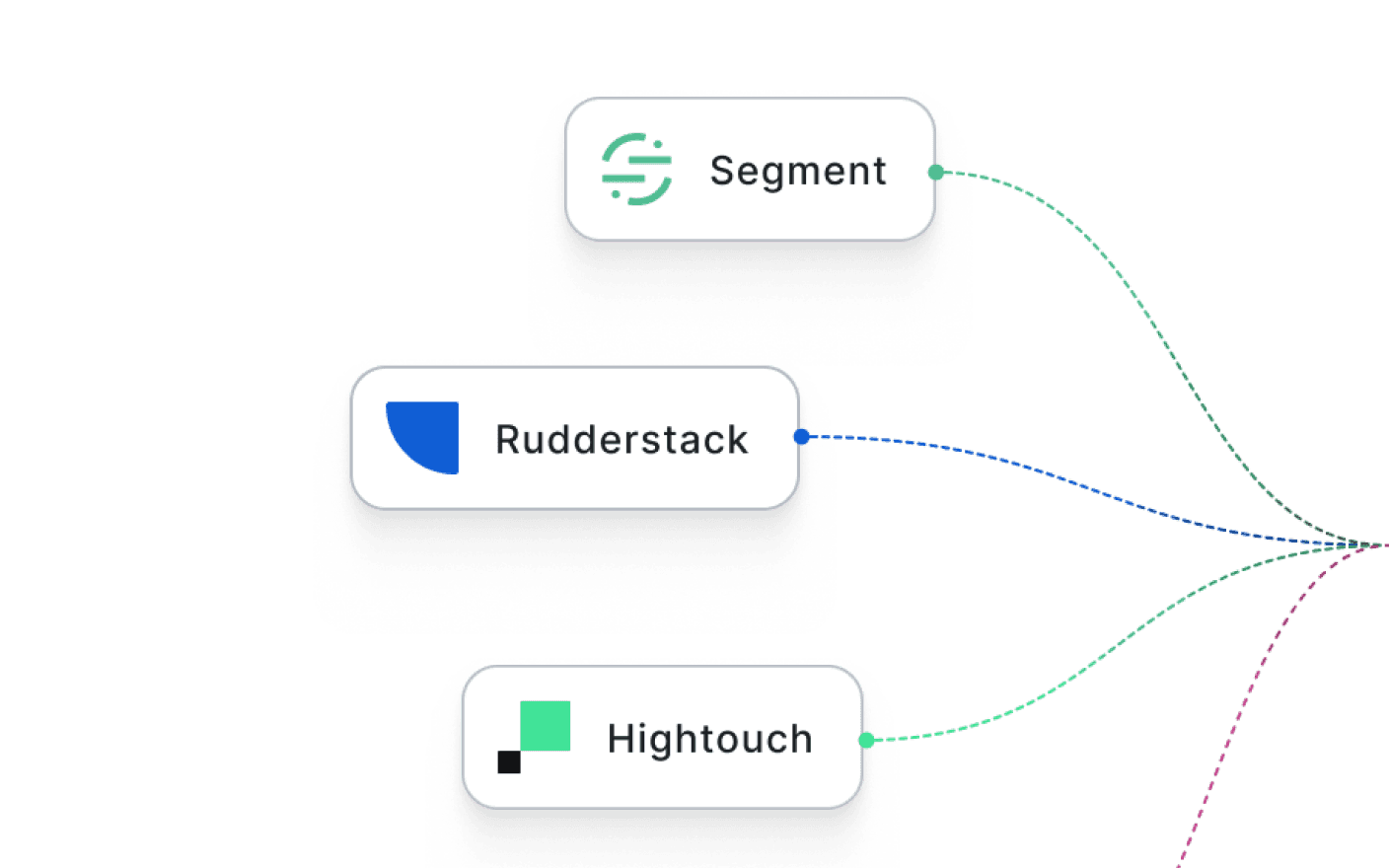 Ingest data from warehouse, CDP, and reverse ETL sources.