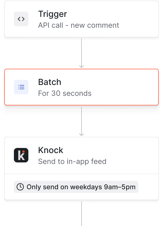 Build thoughtful notification workflows. Respect user attention and drive engagement.