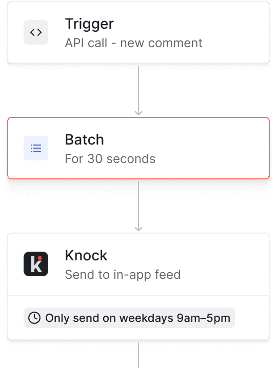 Build thoughtful notification workflows. Respect user attention and drive engagement.