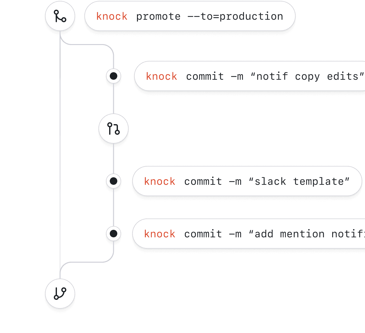 Validate your notifications before you deploy to production.