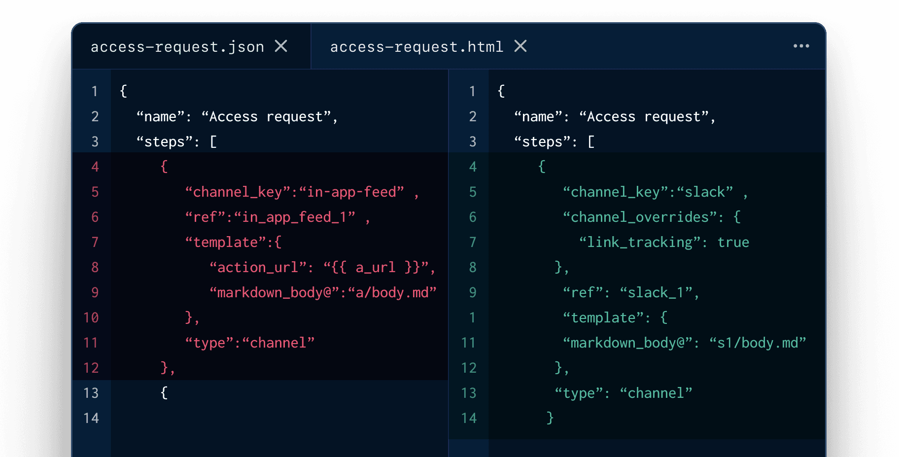Make changes without impacting production. Rollback with a click.